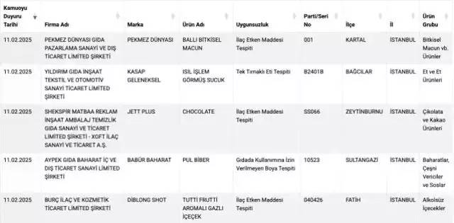 Vatandaşa eşek eti yedirmişler! Bakanlık gözünü para bürümüş sahtekarları tek tek ifşa etmeye devam ediyor 9
