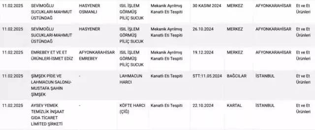 Vatandaşa eşek eti yedirmişler! Bakanlık gözünü para bürümüş sahtekarları tek tek ifşa etmeye devam ediyor 13