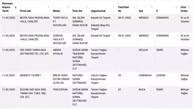 Vatandaşa eşek eti yedirmişler! Bakanlık gözünü para bürümüş sahtekarları tek tek ifşa etmeye devam ediyor 14
