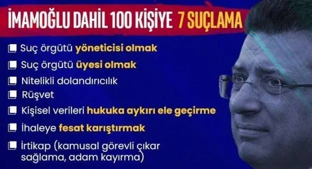 İBB'ye yönelik terör ve yolsuzluk soruşturması kapsamında Ekrem İmamoğlu ile beraber gözaltına alınan şüphelilerin tam listesi 6